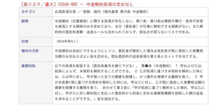 リーガルチェック結果の画面。中途解約条項の定めなしを高リスクと判定し、根拠として堀内基準を明示している